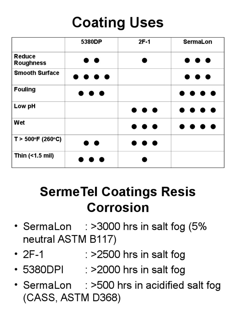 Coating Uses: 5380Dp 2F-1 Sermalon Reduce Roughness Smooth Surface ...