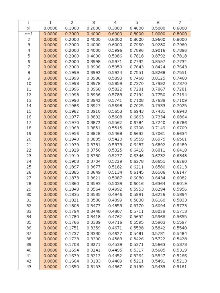 Data Analisis Performa Model | PDF