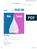 Population Pyramid of Mexico in 2016