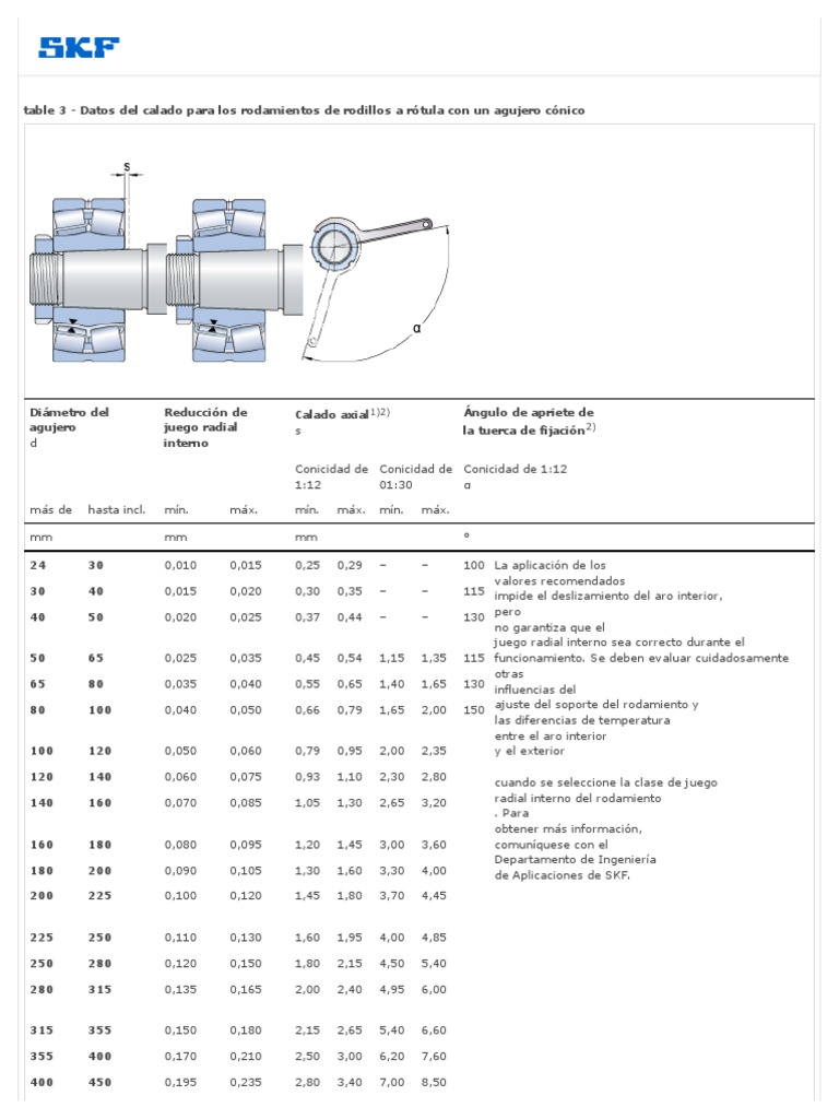 Juego Radial Interno 22234 CCKW33 PDF PDF Ingeniería de