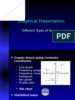 Graphical Presentation: Different Types of Graphs