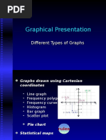 Graphical Presentation: Different Types of Graphs