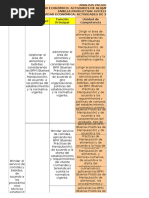 Mapa Funcional de Alimentos y Bebidas (Validación Carreras)