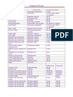 Dangerous Drugs: Description Generic Name Limit Per Prescription