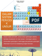 Unsur-Unsur Utama Dalam Spu