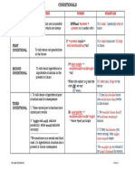 Types Uses Forms Examples Present Present Rains Stay: Was Would Be