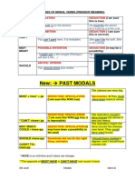 4 B A Past-Modals - 4th-Level PDF