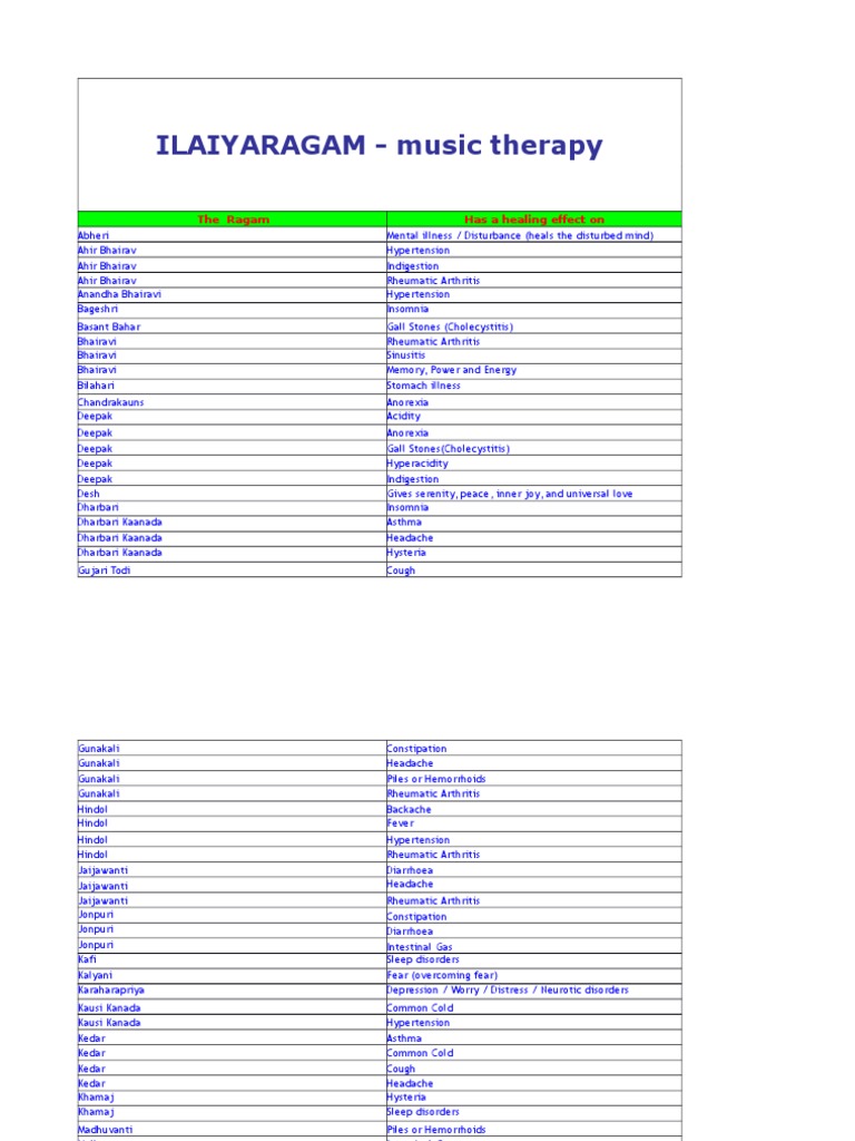 Ilaiyaragam Music Therapy Diseases And Disorders Clinical Medicine