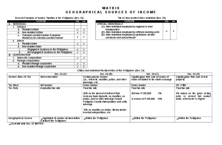 Income Taxation in the Philippines Guide | PDF | Capital Gains Tax ...