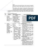 Diagnosa Keperawatan Dan Renpra Komunitas