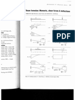 Beam Formulae.pdf