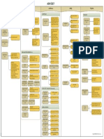 Adr Summary PDF