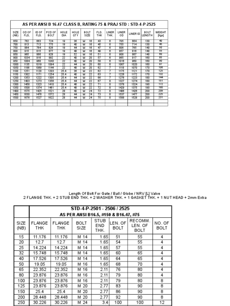 BOLT DETAILS (ANSI 16.5 #150 & 16.47 #75) | Washer (Hardware) | Gas ...