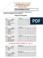 Estadisticas Torneo Univalle 2