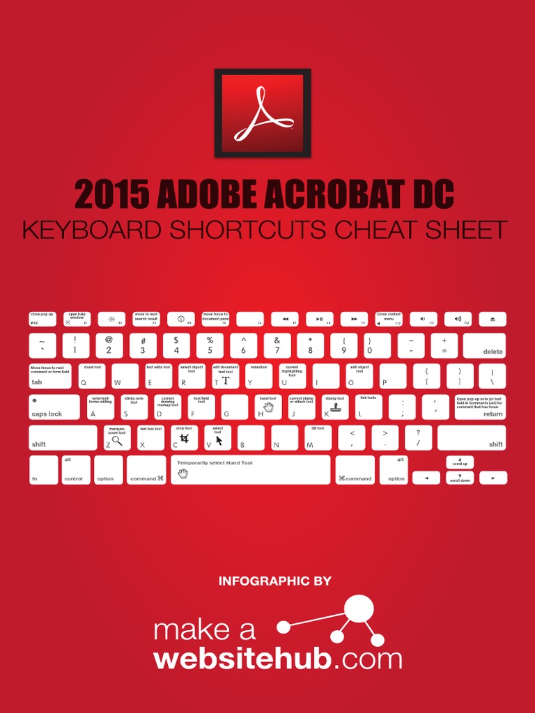 Adobe Acrobat Keyboard Shortcuts Cheat Sheet PRINT A4 Tab (Gui