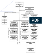 Struktur Organisasi Dispora 2016