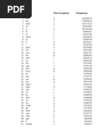 5000 English Frequency Words