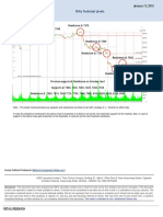 Nifty Support Resistance