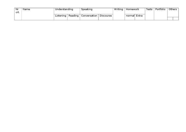 NR Crt. Name Understanding Speaking Writing Homework Tests Portfolio ...
