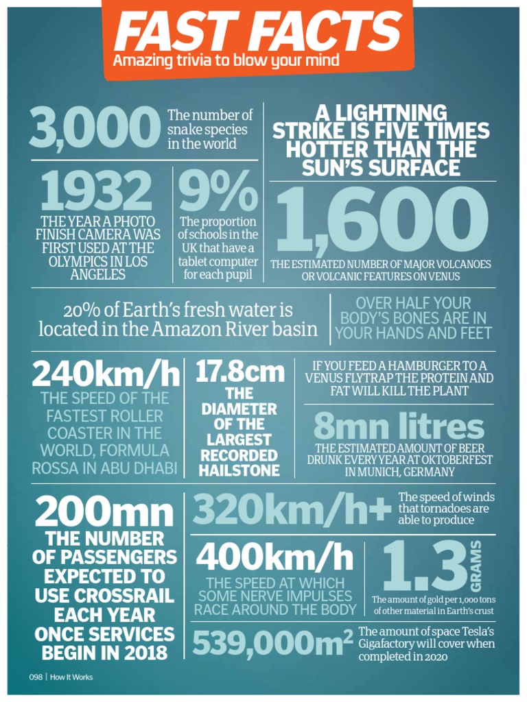 How It Works Fast Facts
