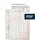 Tabela Produtos de Funções PDF
