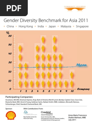 Diversity Gender In Assia Workforce Asia