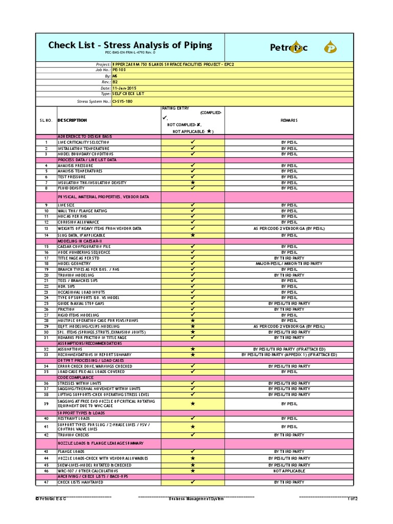 Stress Checklist | PDF | Thermal Insulation | Stress (Mechanics)