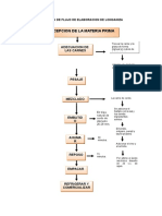 Diagramasdeflujoproductoscarnicos 111129081938 Phpapp02