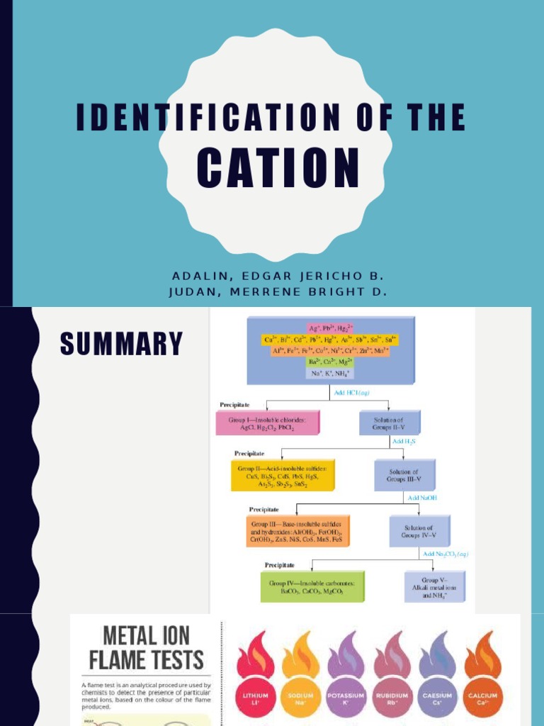 Qualitative Analysis of Groups 35 Cations Ammonium Potassium