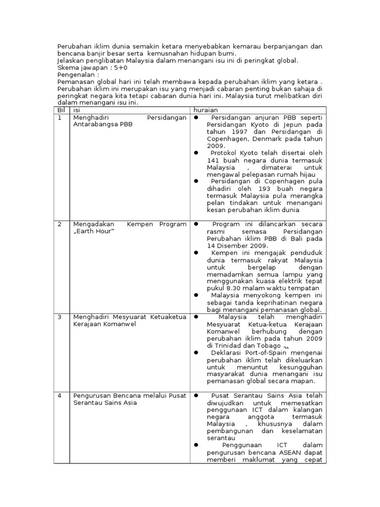 Penglibatan Malaysia Dalam Menangani Isu Perubahan Iklim Di 