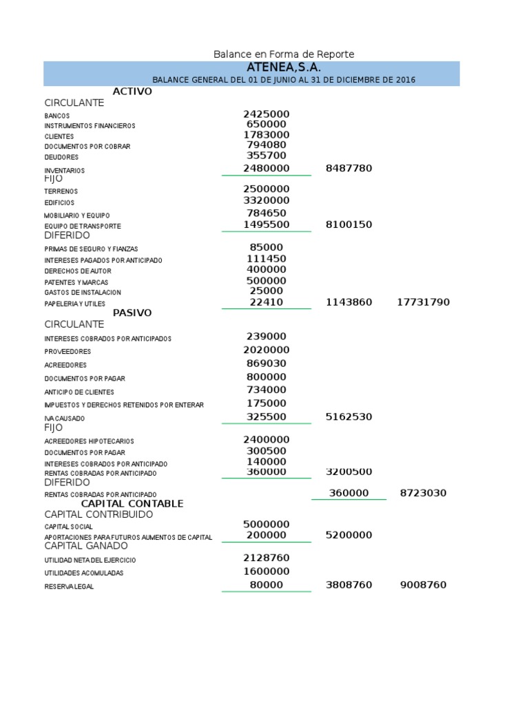 Balance en Forma de Reporte | PDF | Hoja de balance | Contabilidad