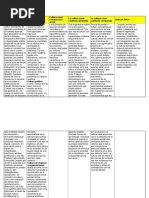 Cuadro Comparativo Cultural