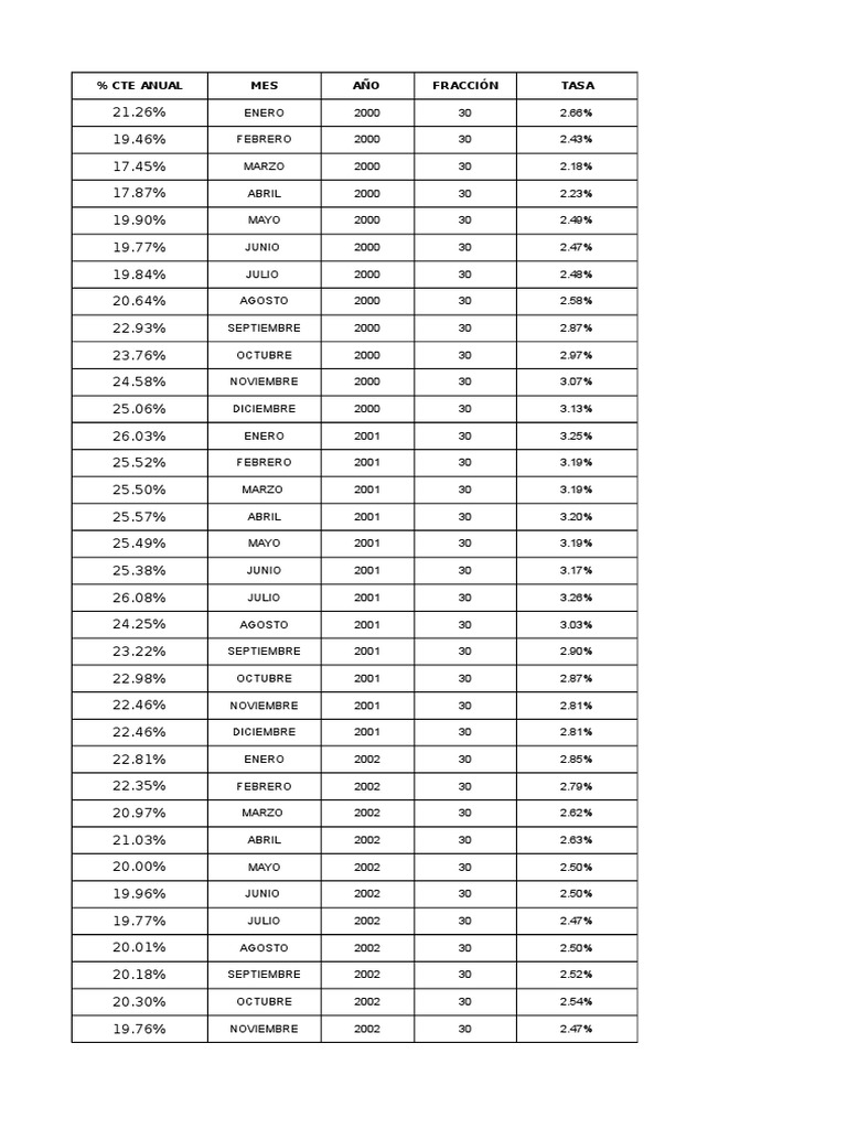 Tabla Liquidación Interés Superfinanciera PDF