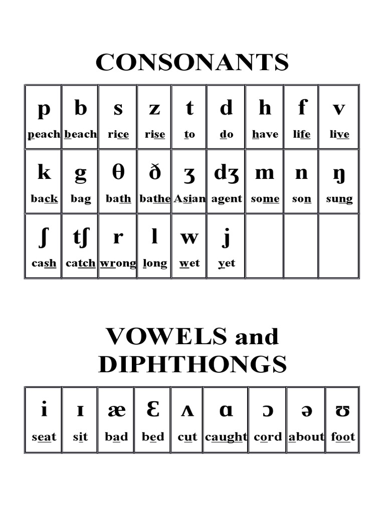 English Consonants and Vowels Guide | PDF