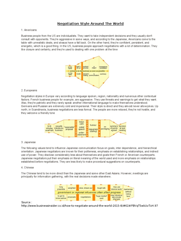 U S BUSINESS NEGOTIATION STYLE intelligence overview