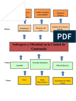 arbol problemas obesidad.docx