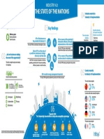 Industry 4.0 Enables Manufacturers to Increase Competitiveness Through Smart Products & Factories