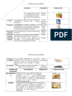 Clases de Coloides