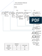 Peta Proses Operasi