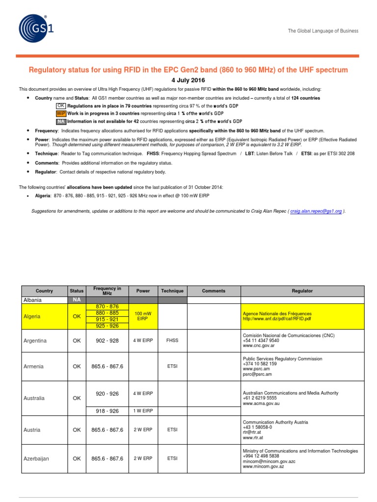 UHF Regulations Radio Frequency Identification Ultra High Frequency