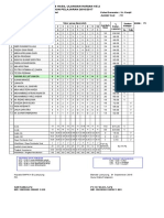 Analysis of Daily Test Results Class 2 IPS 2016/2017