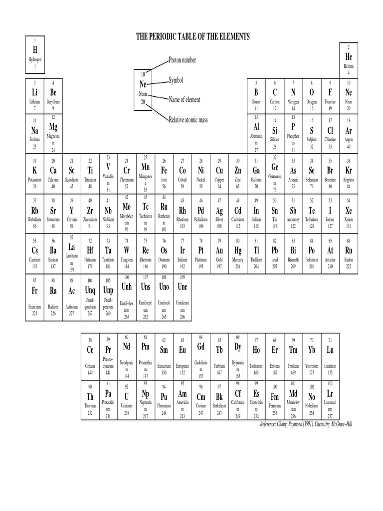 Chemistry 2 - The Periodic Table of The Elements PDF | PDF