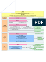 Crn3 - Iai - Roadmap