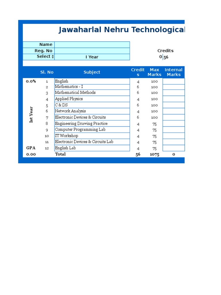 Jawaharlal Nehru Technological University: Name Reg. No Credits I Year ...