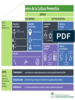 Cultura Preventiva