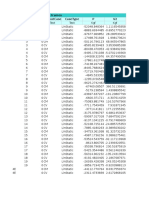 Table: Element Forces - Frames Frame Station Outputcase Casetype P V2
