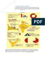 India's Logistics Industry Growth