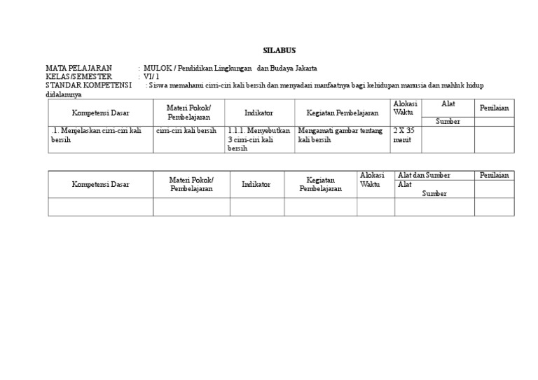 Silabus Mulok Sekolah Dasar