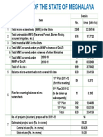 SPSP-MEGHALAYA