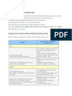 Pengertian Modal Auxiliary Verb